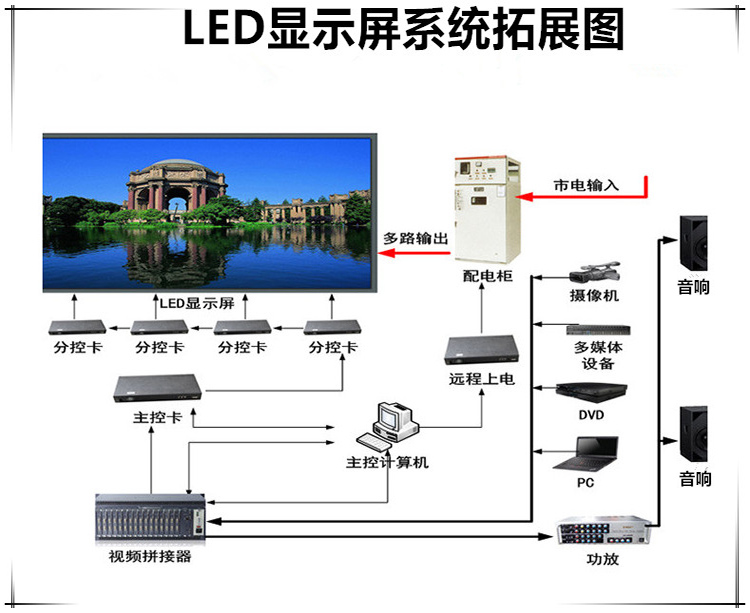 重庆LED报价.jpg